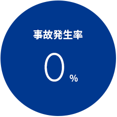 事故発生率 0%