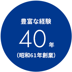 豊富な経験 40年（昭和61年創業）