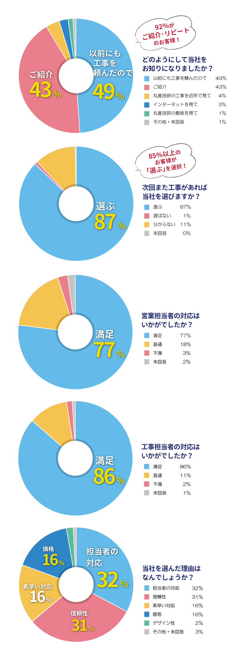 リフォーム・増改修 横浜市緑区長津田