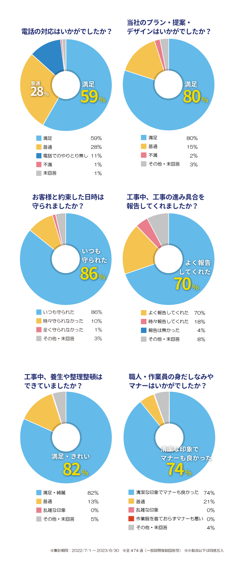 リフォーム・増改修 横浜市緑区長津田